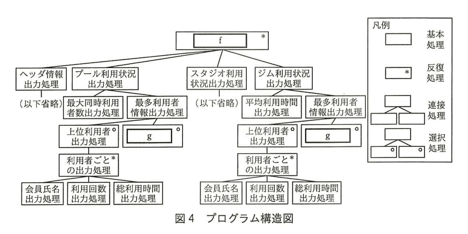 応用情報技術者試験（平成28年度 秋期 午後 問08 図04）