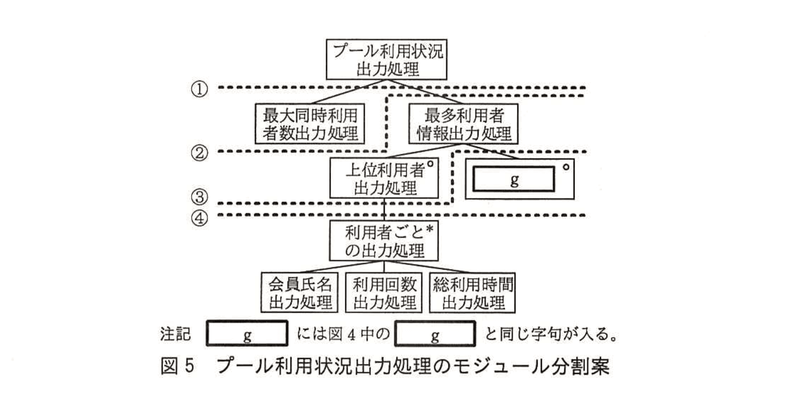 応用情報技術者試験（平成28年度 秋期 午後 問08 図05）