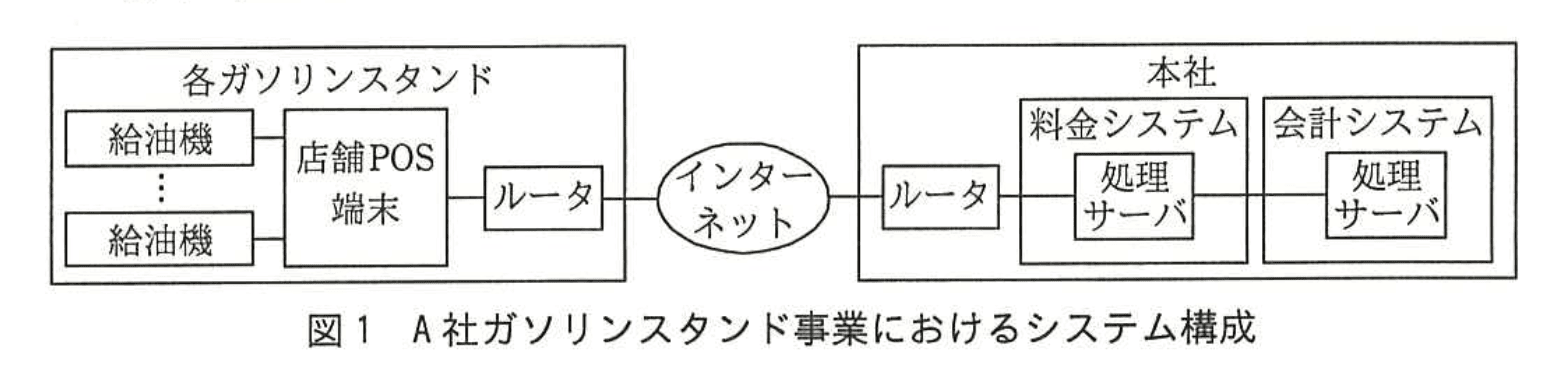 応用情報技術者試験（平成28年度 秋期 午後 問09 図01）