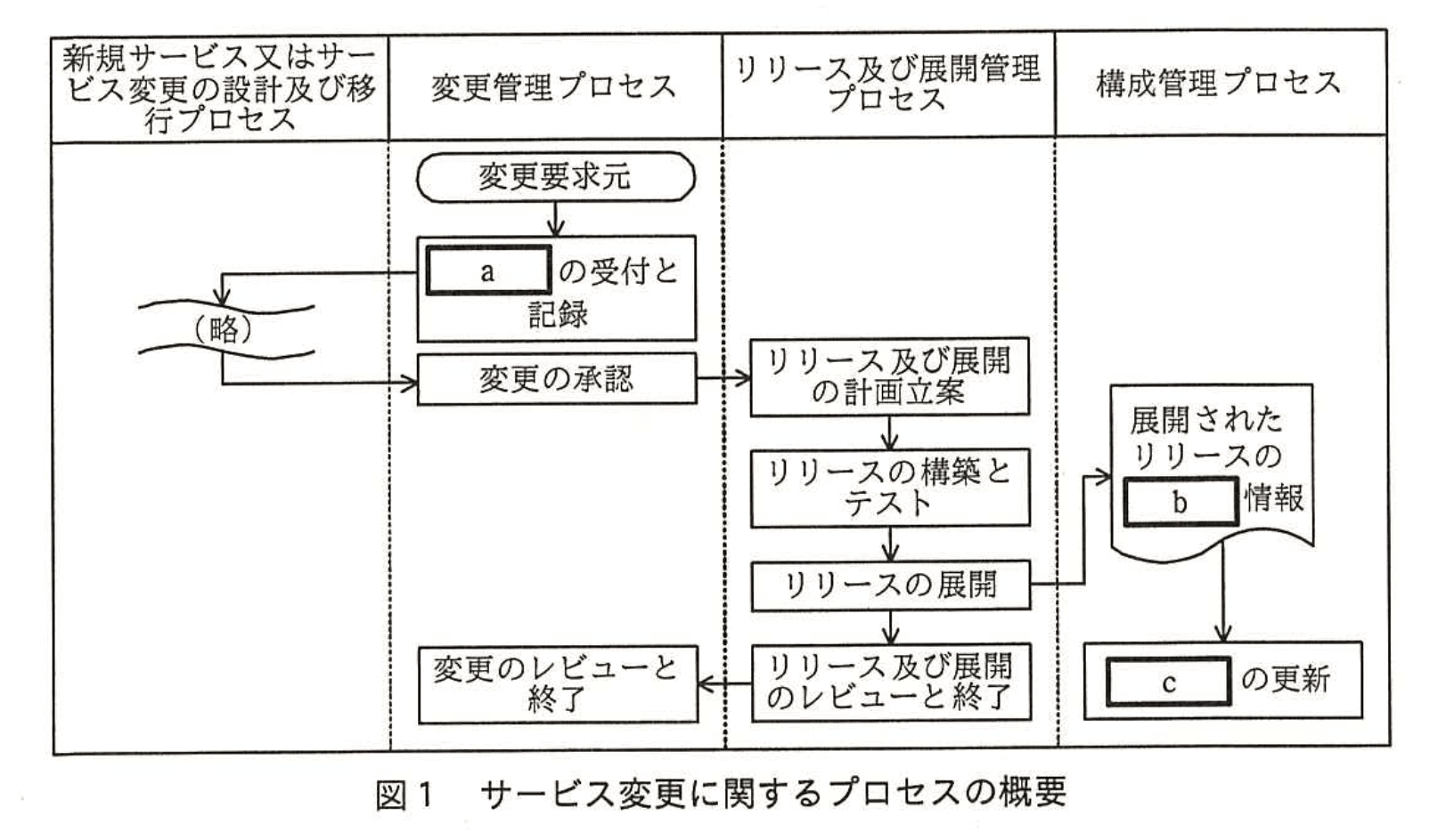 応用情報技術者試験（平成28年度 秋期 午後 問10 図01）