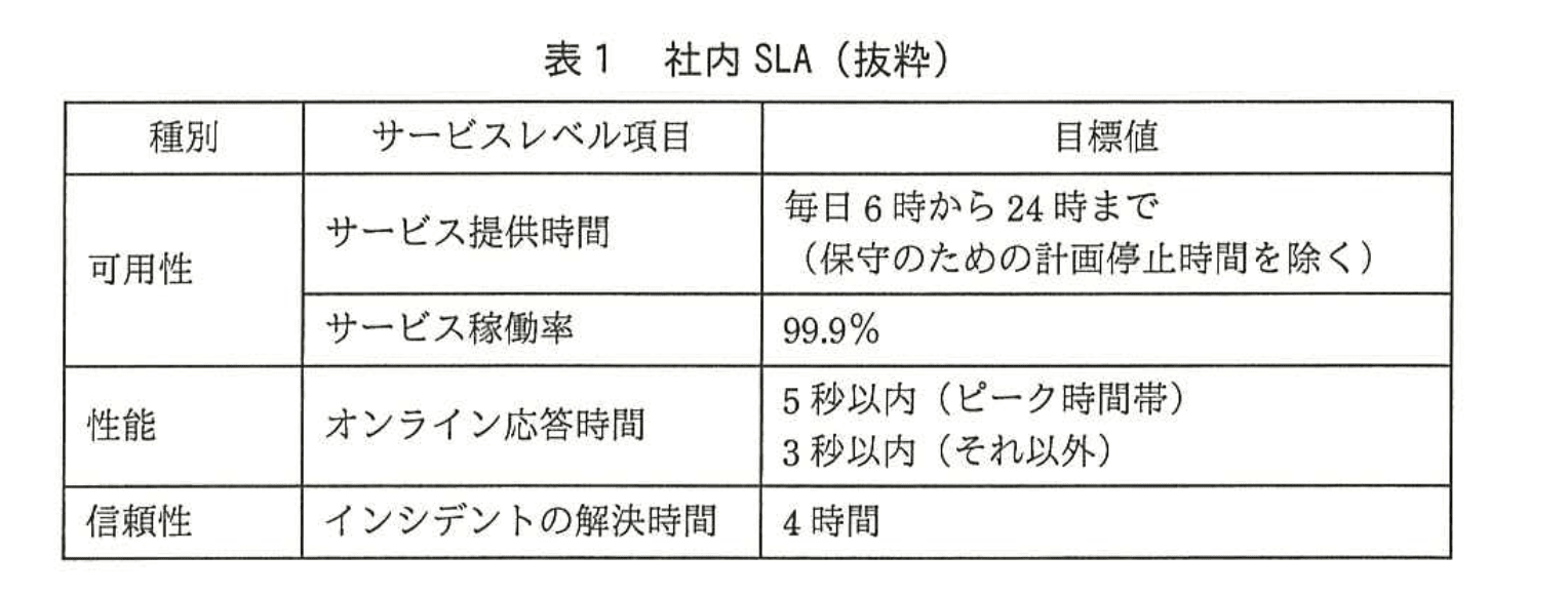 応用情報技術者試験（平成28年度 秋期 午後 問10 表01）