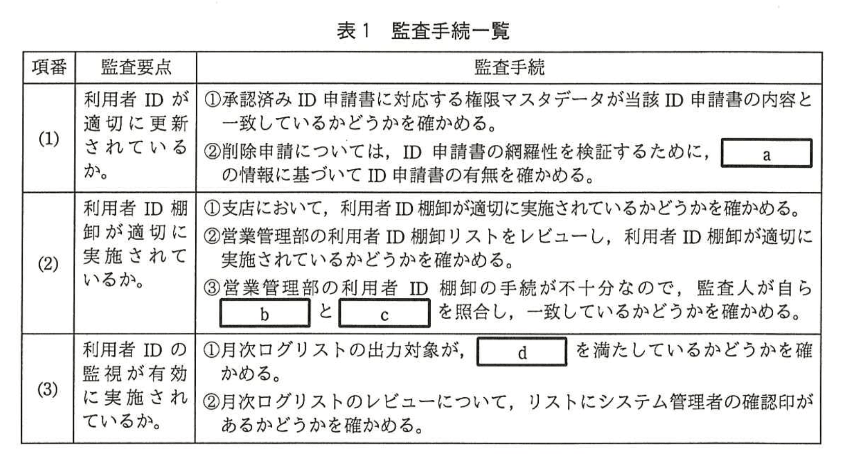 応用情報技術者試験（平成28年度 秋期 午後 問11 表01）