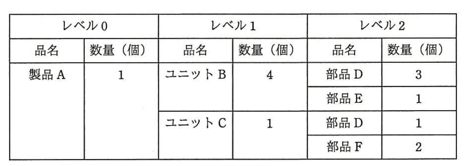 応用情報技術者 2016年 秋期 午前2 問71の問題画像