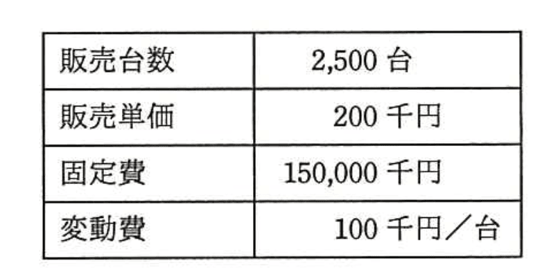 応用情報技術者 2016年 秋期 午前2 問76の問題画像