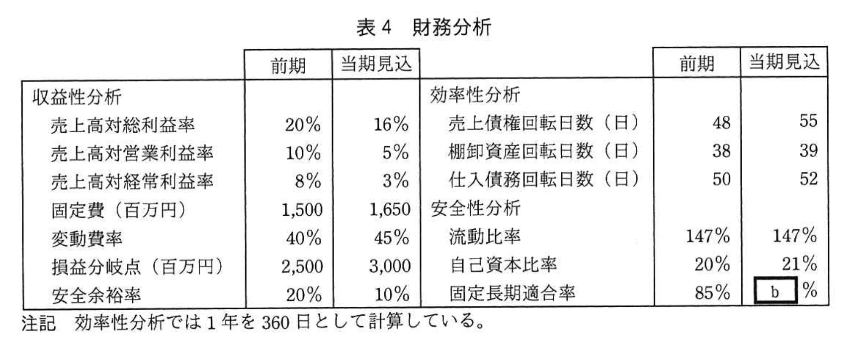 応用情報技術者試験（平成29年度 秋期 午後 問02 表04）