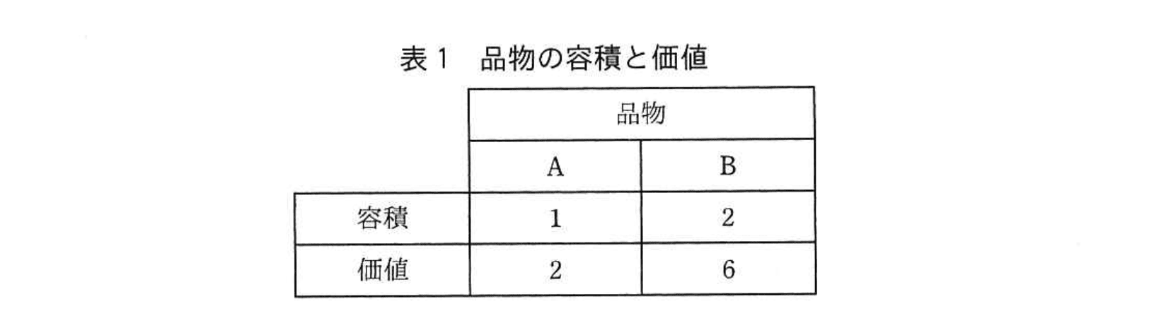 応用情報技術者試験（平成29年度 秋期 午後 問03 表01）