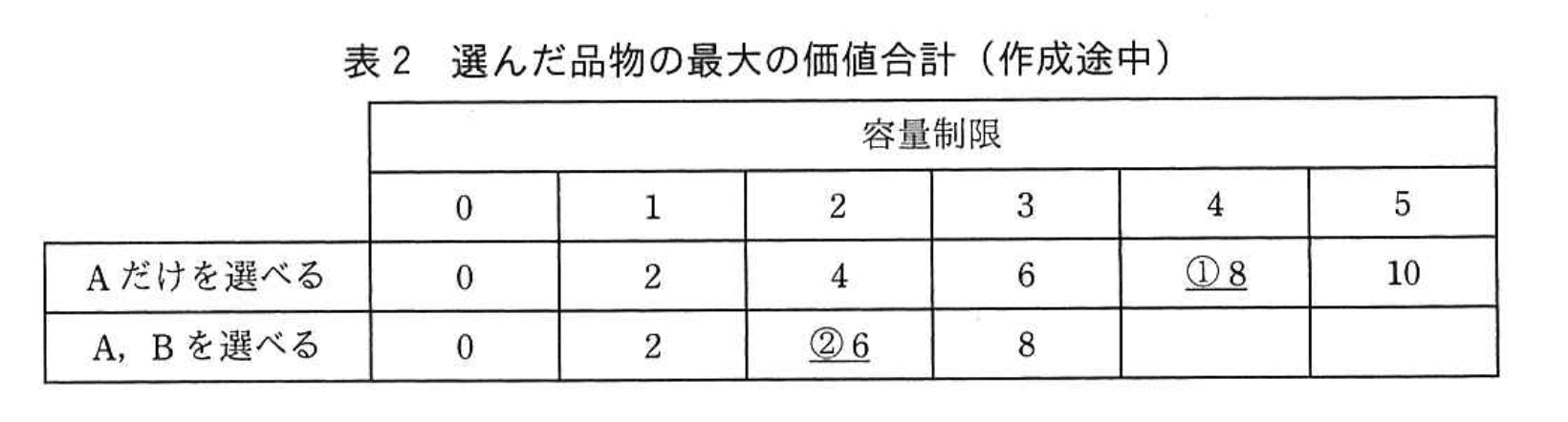 応用情報技術者試験（平成29年度 秋期 午後 問03 表02）