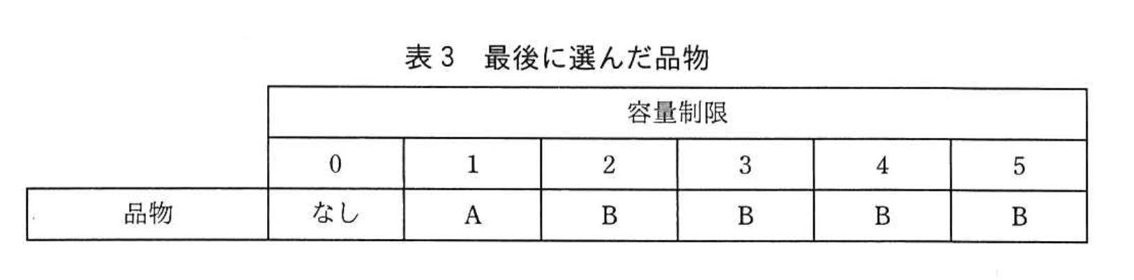 応用情報技術者試験（平成29年度 秋期 午後 問03 表03）
