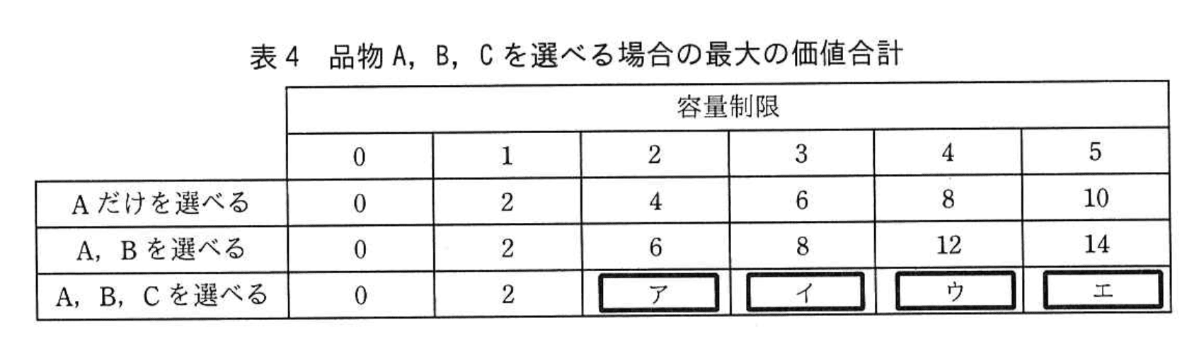 応用情報技術者試験（平成29年度 秋期 午後 問03 表04）