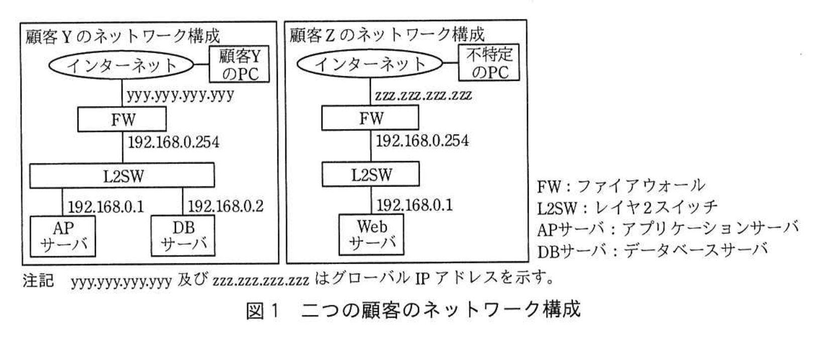 応用情報技術者試験（平成29年度 秋期 午後 問05 図01）