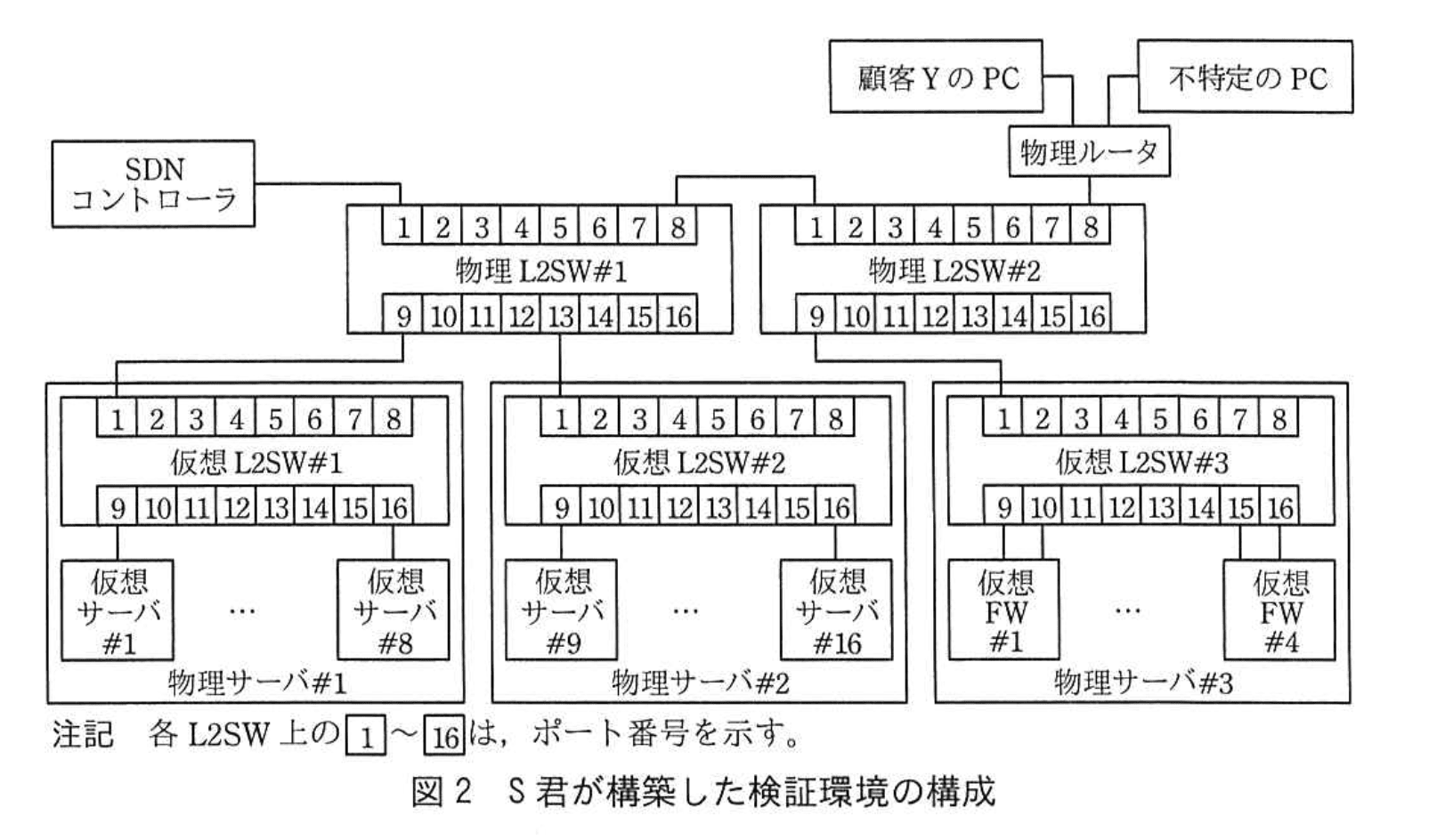 応用情報技術者試験（平成29年度 秋期 午後 問05 図02）
