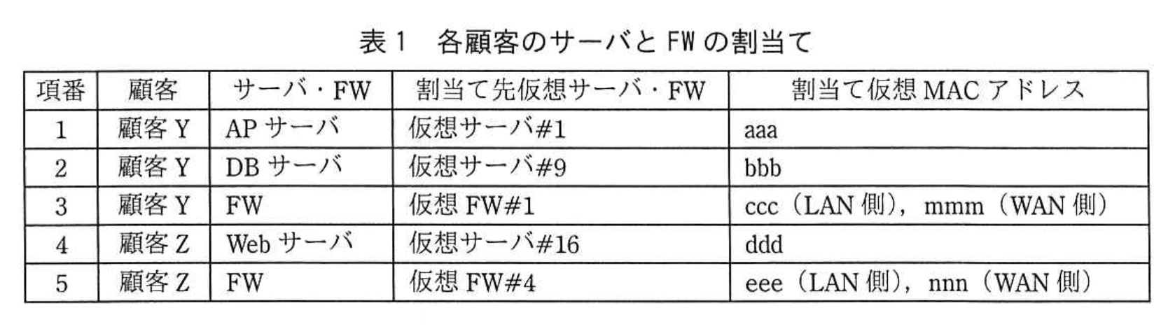 応用情報技術者試験（平成29年度 秋期 午後 問05 表01）
