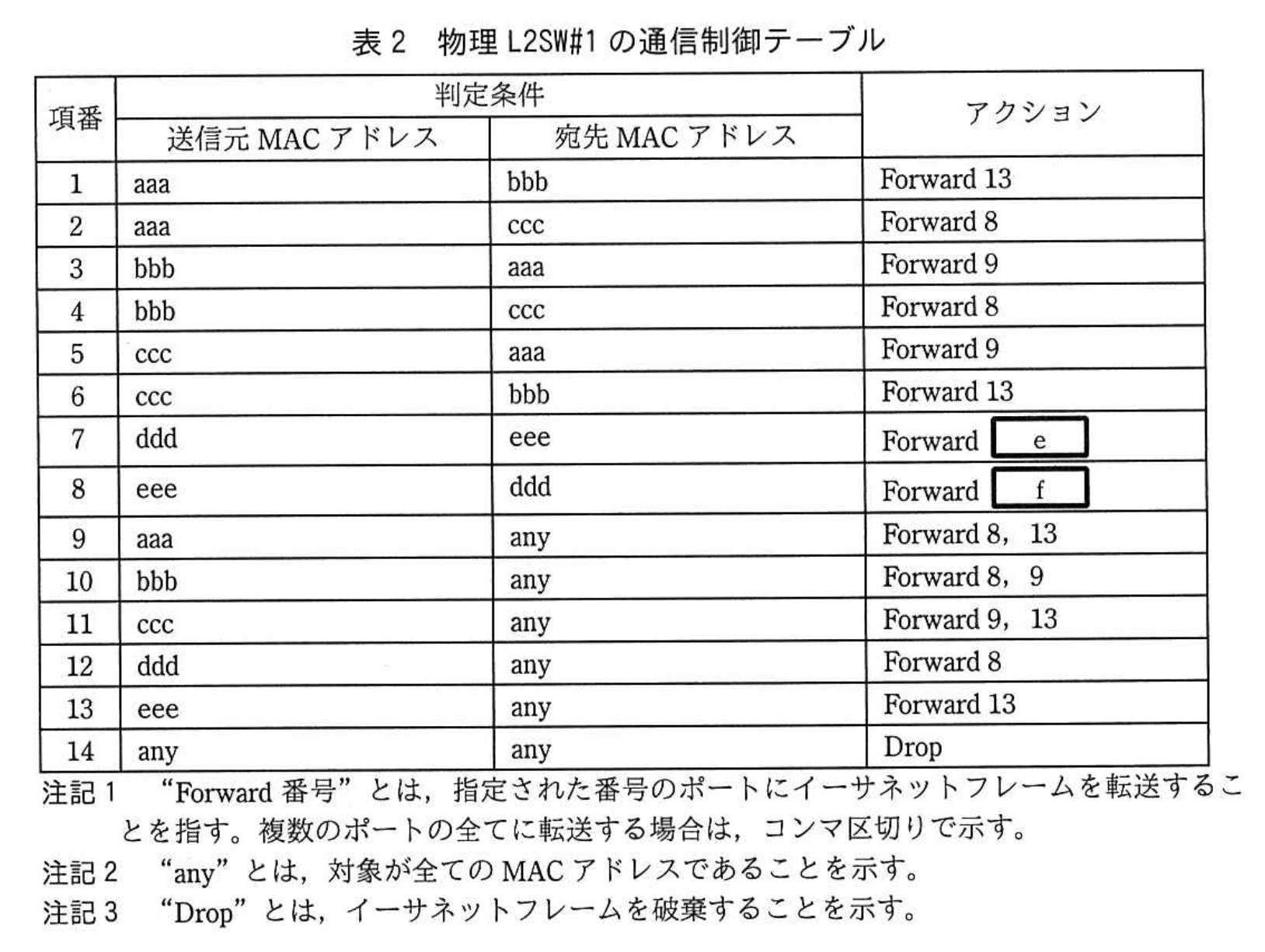 応用情報技術者試験（平成29年度 秋期 午後 問05 表02）