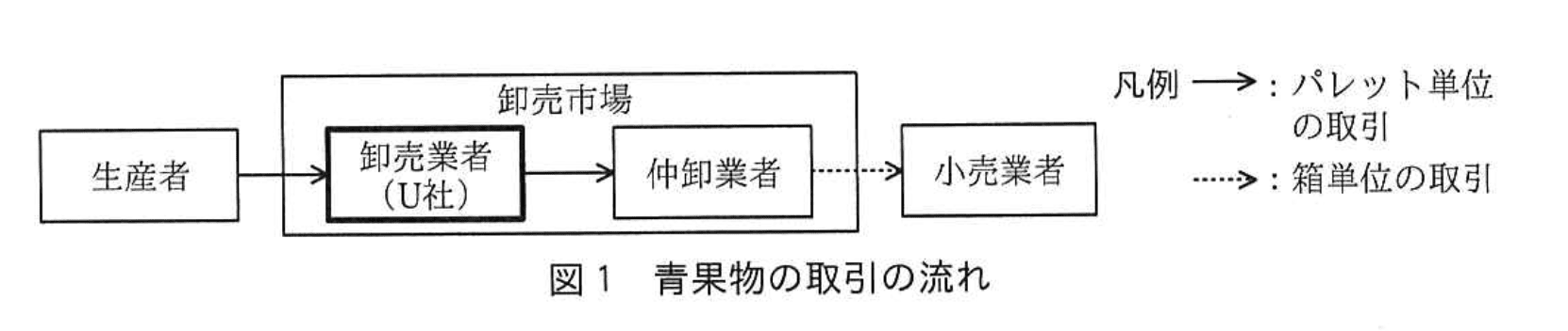 応用情報技術者試験（平成29年度 秋期 午後 問06 図01）