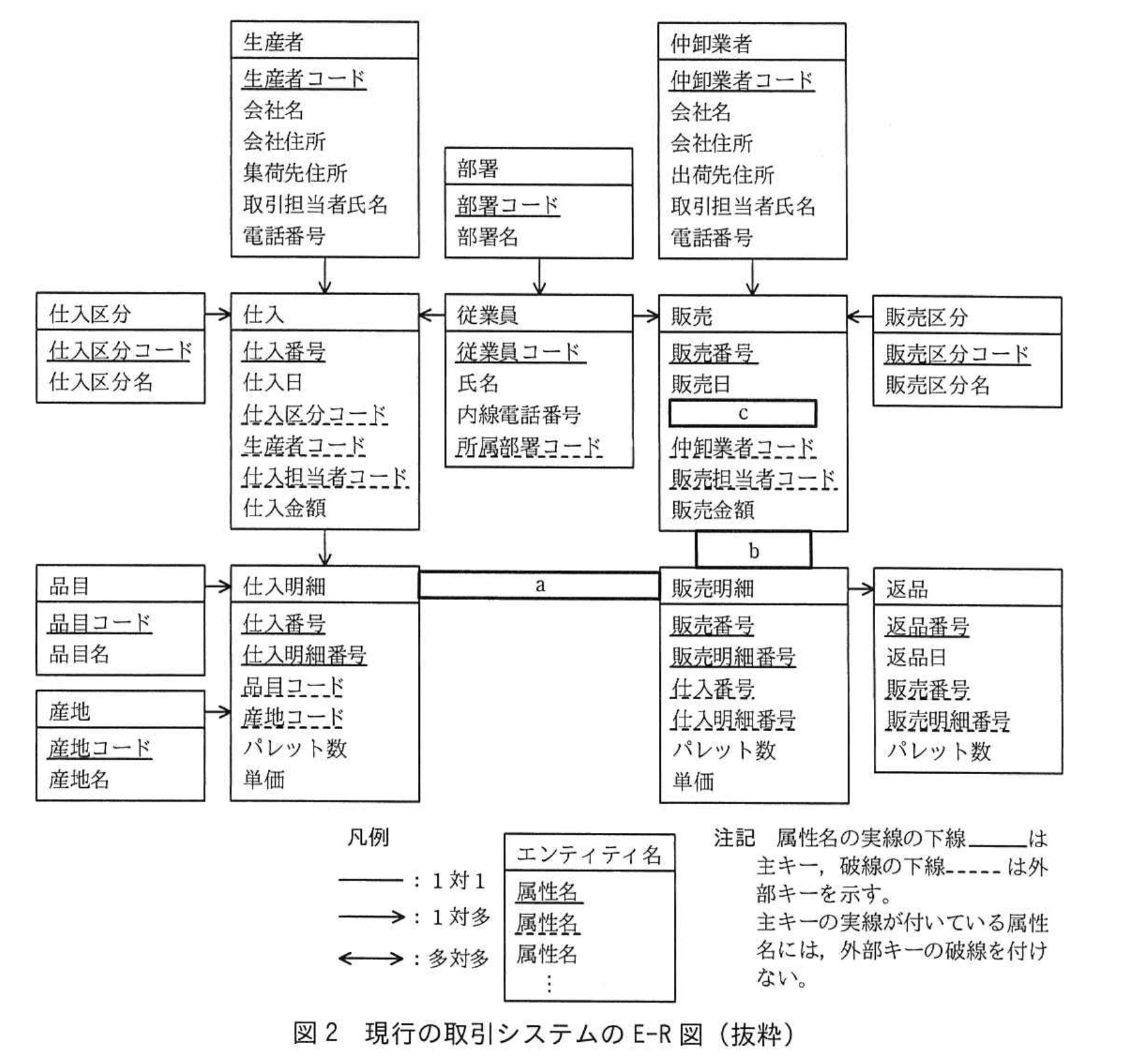 応用情報技術者試験（平成29年度 秋期 午後 問06 図02）