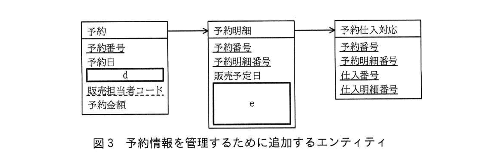 応用情報技術者試験（平成29年度 秋期 午後 問06 図03）