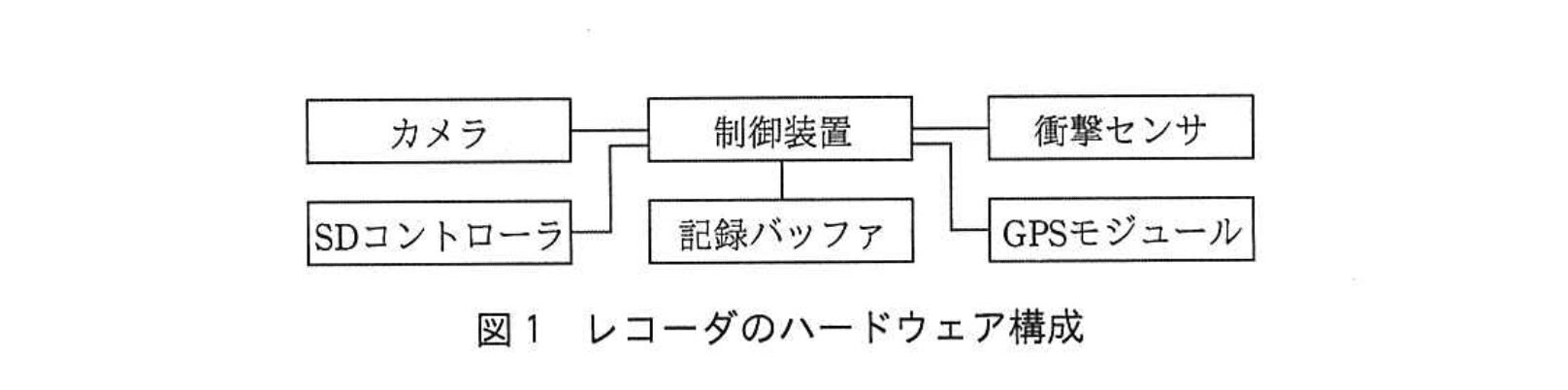 応用情報技術者試験（平成29年度 秋期 午後 問07 図01）