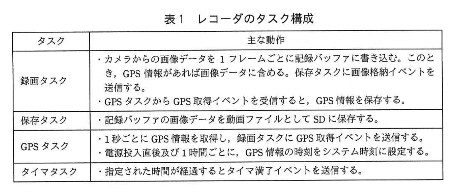 応用情報技術者試験（平成29年度 秋期 午後 問07 表01）
