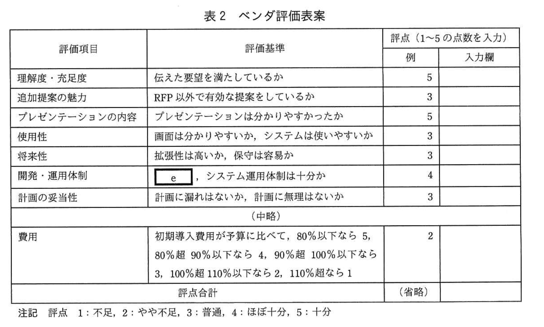 応用情報技術者試験（平成29年度 秋期 午後 問09 表02）