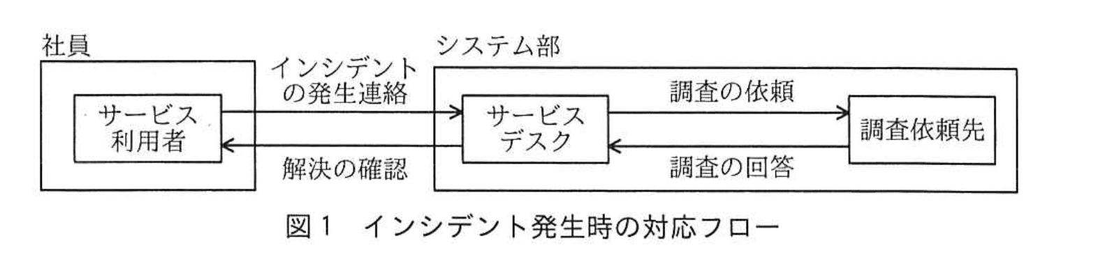 応用情報技術者試験（平成29年度 秋期 午後 問10 図01）