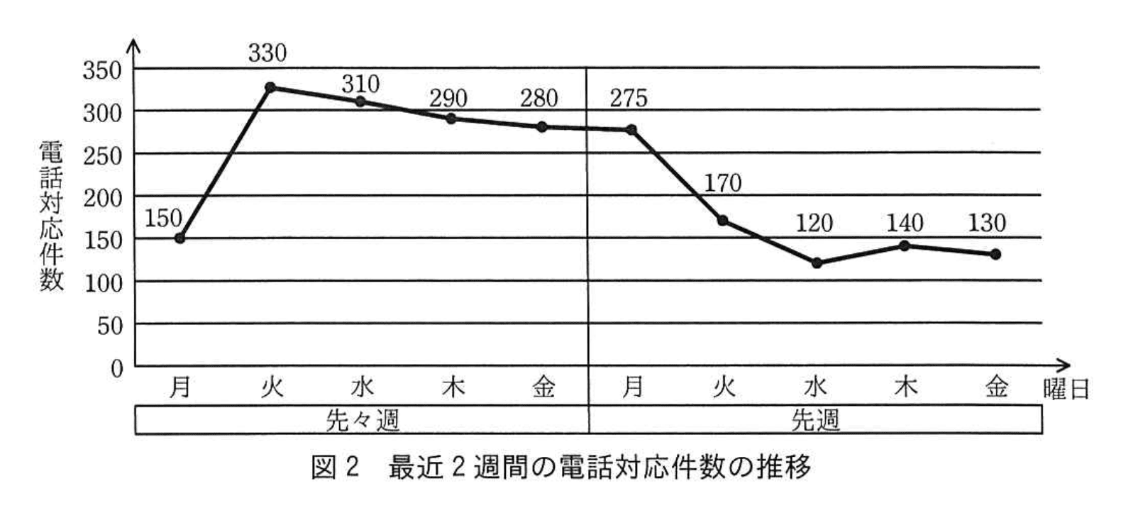 応用情報技術者試験（平成29年度 秋期 午後 問10 図02）