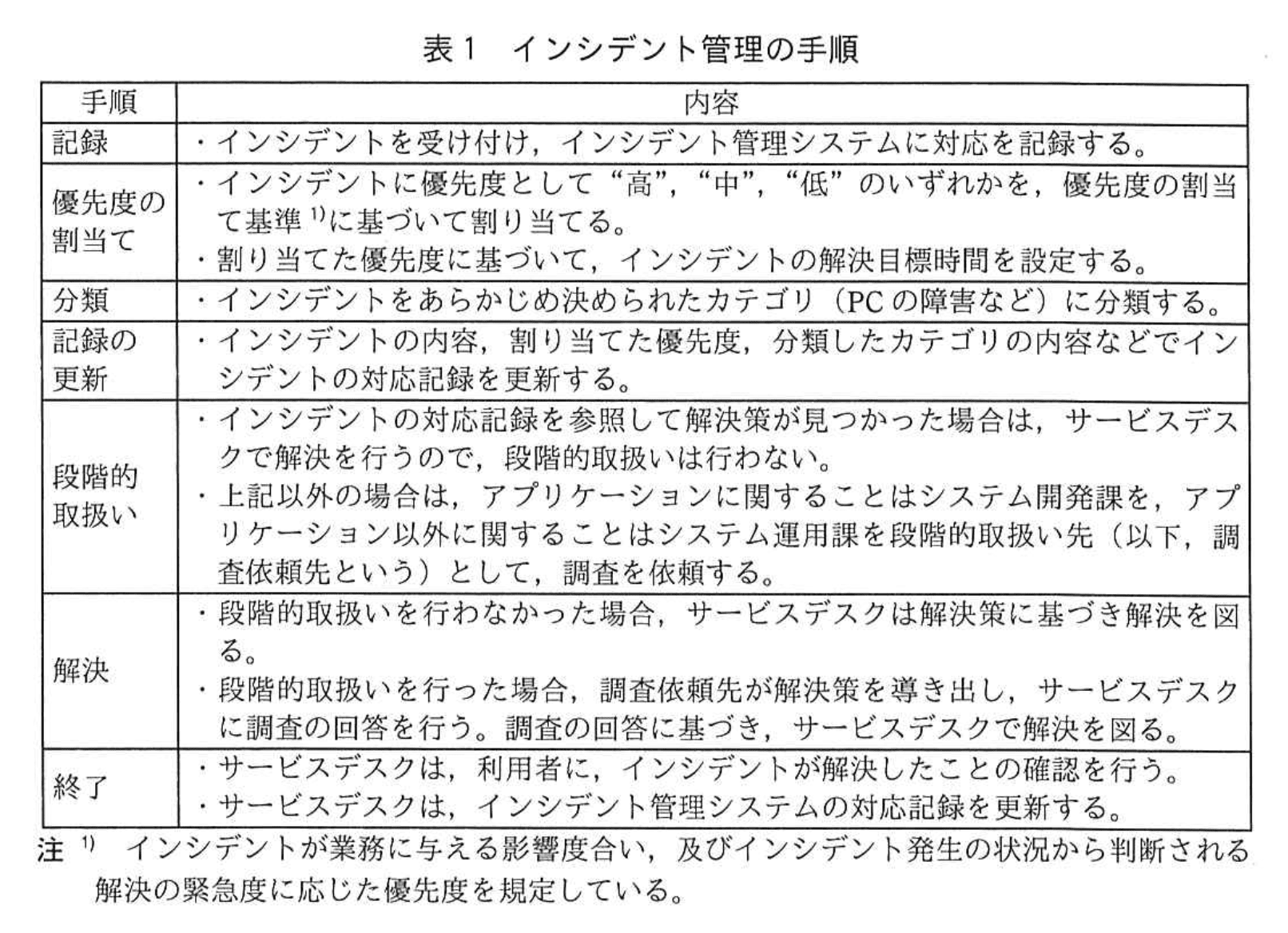 応用情報技術者試験（平成29年度 秋期 午後 問10 表01）