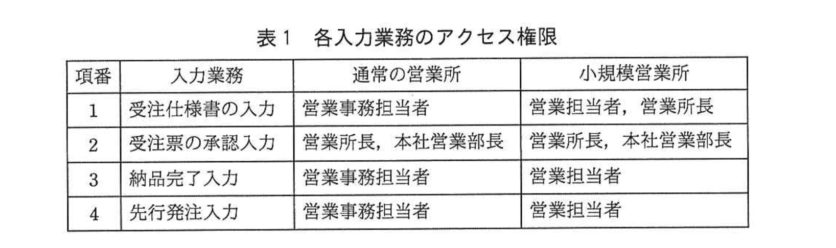 応用情報技術者試験（平成29年度 秋期 午後 問11 表01）