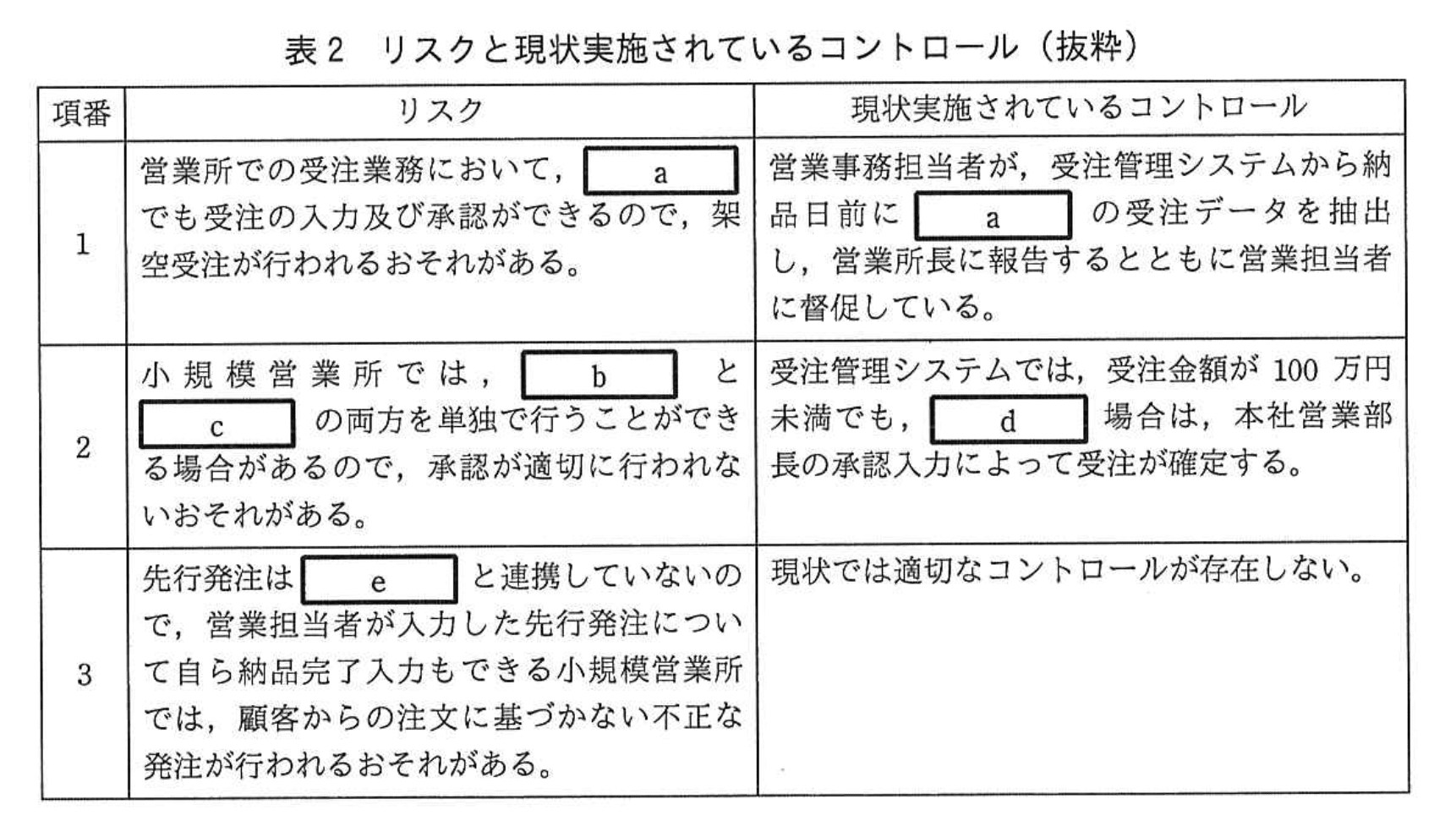 応用情報技術者試験（平成29年度 秋期 午後 問11 表02）