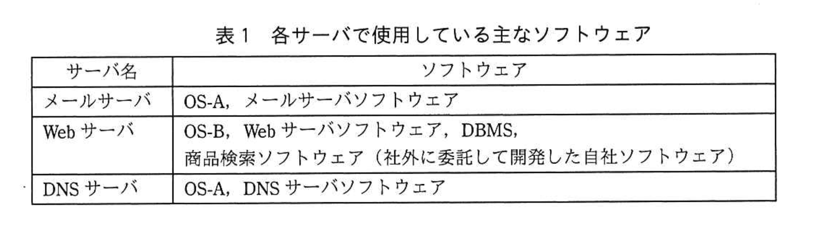 応用情報技術者試験（平成30年度 秋期 午後 問01 表01）