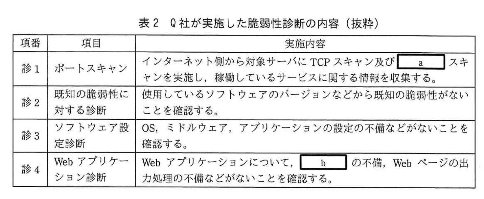 応用情報技術者試験（平成30年度 秋期 午後 問01 表02）