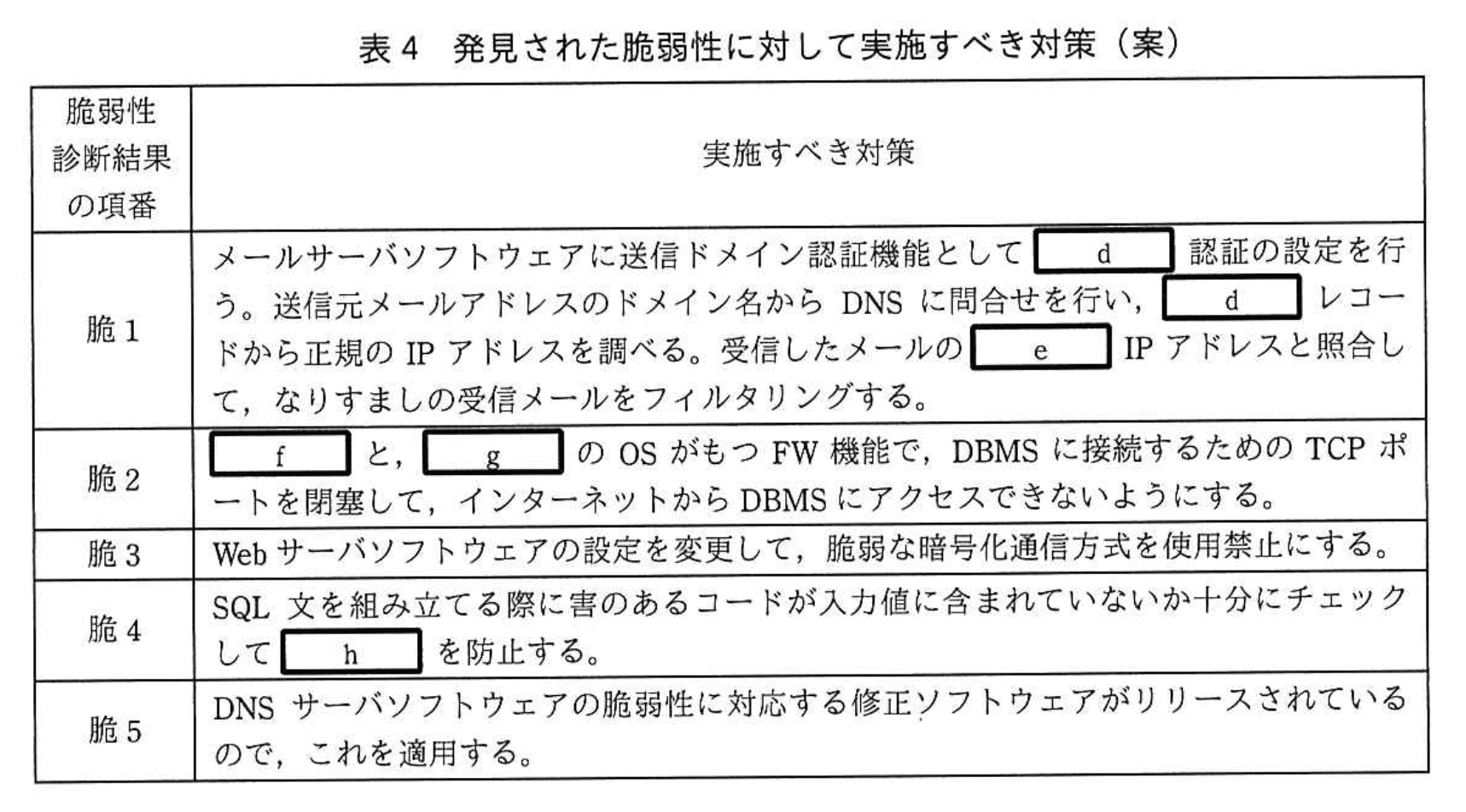 応用情報技術者試験（平成30年度 秋期 午後 問01 表04）