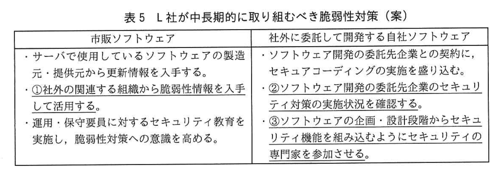 応用情報技術者試験（平成30年度 秋期 午後 問01 表05）