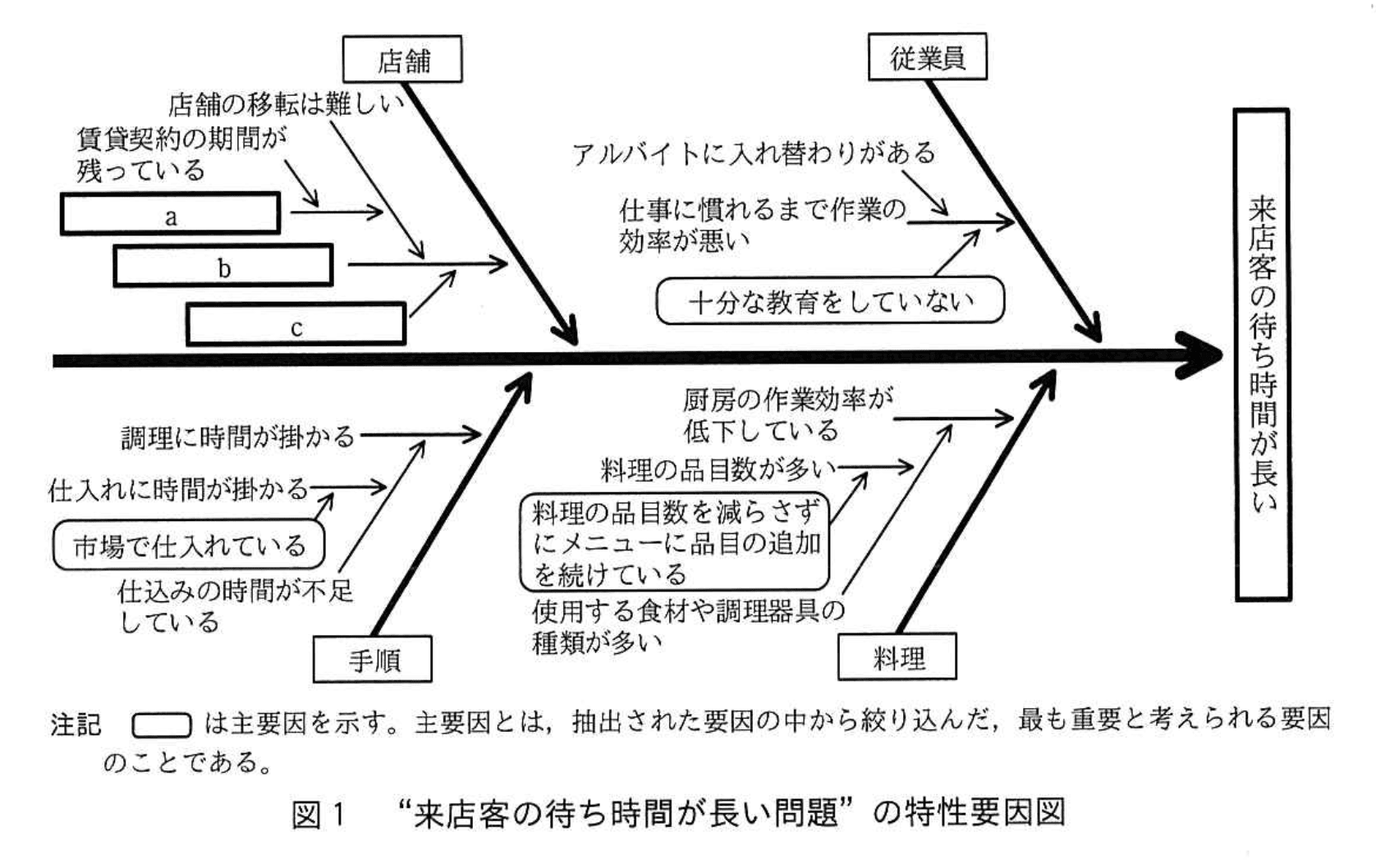 応用情報技術者試験（平成30年度 秋期 午後 問02 図01）