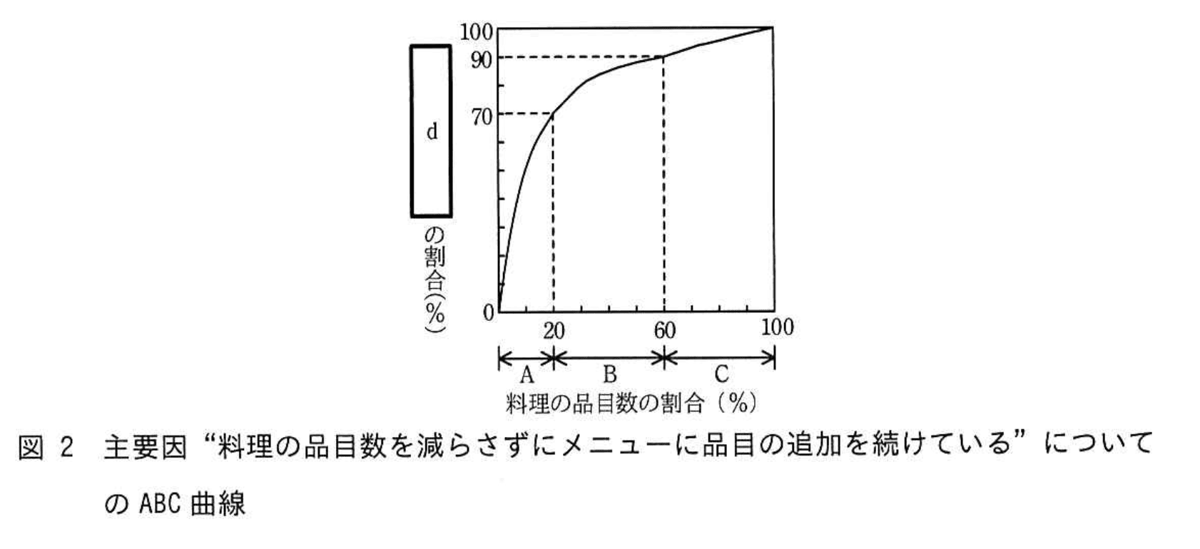 応用情報技術者試験（平成30年度 秋期 午後 問02 図02）
