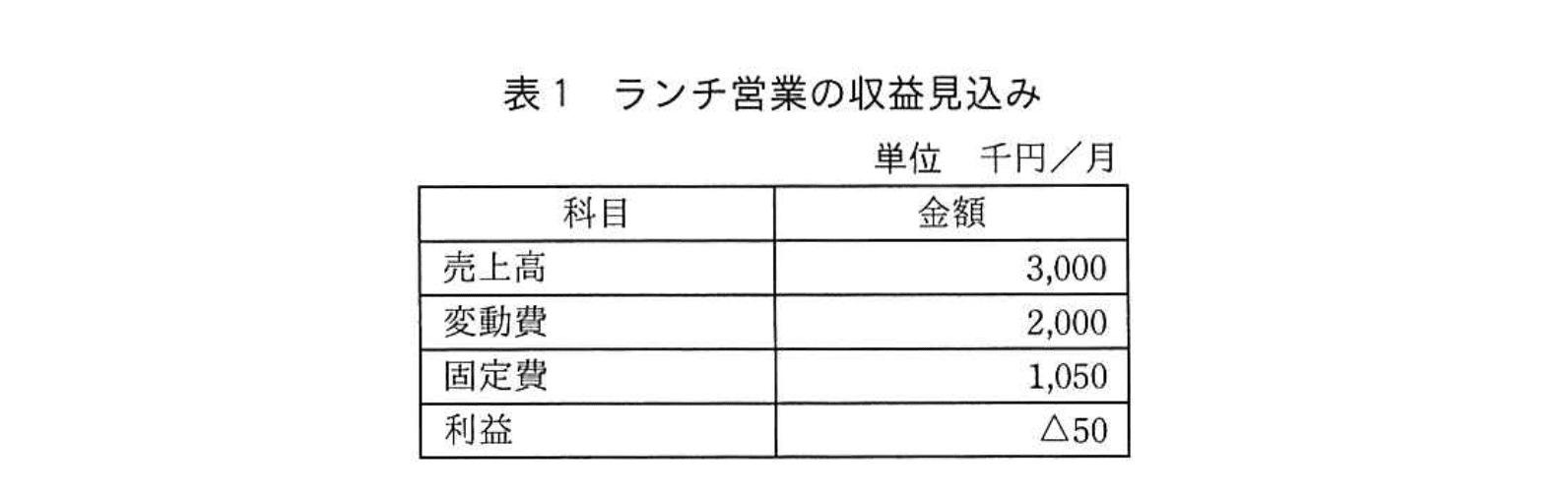 応用情報技術者試験（平成30年度 秋期 午後 問02 表01）