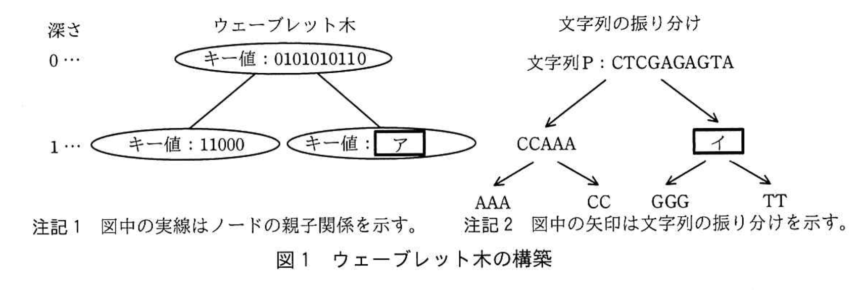 応用情報技術者試験（平成30年度 秋期 午後 問03 図01）