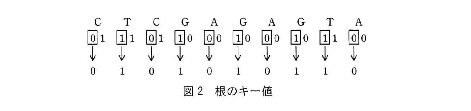 応用情報技術者試験（平成30年度 秋期 午後 問03 図02）