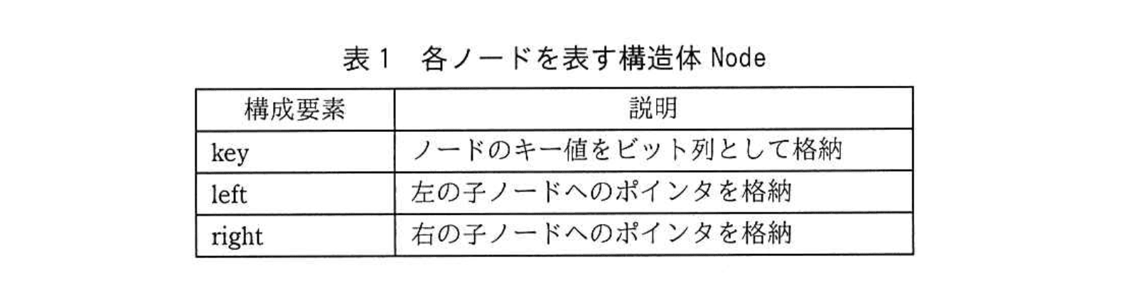 応用情報技術者試験（平成30年度 秋期 午後 問03 表01）