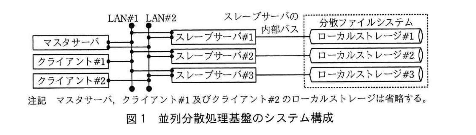応用情報技術者試験（平成30年度 秋期 午後 問04 図01）