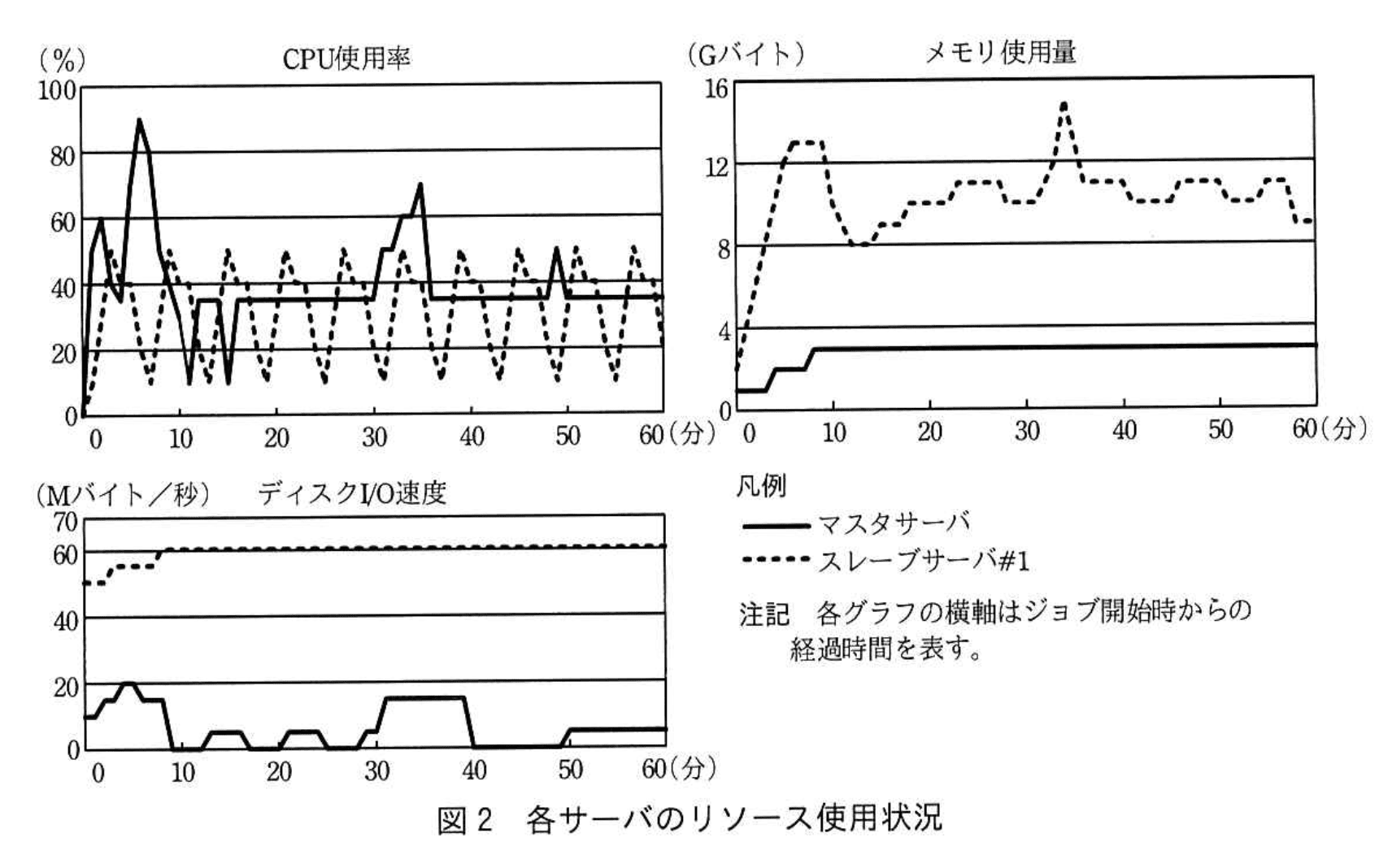 応用情報技術者試験（平成30年度 秋期 午後 問04 図02）