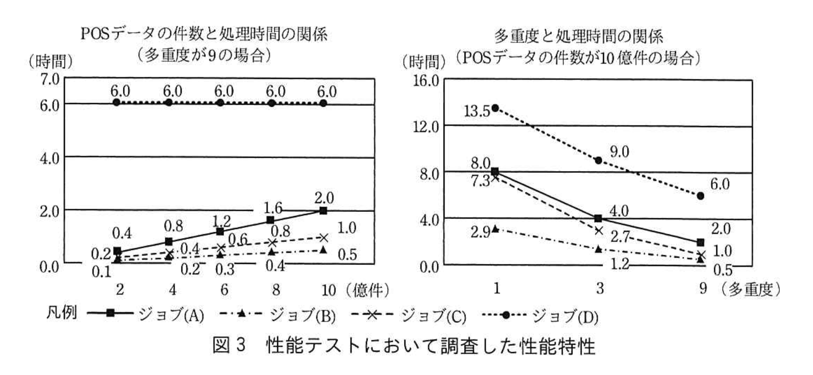 応用情報技術者試験（平成30年度 秋期 午後 問04 図03）