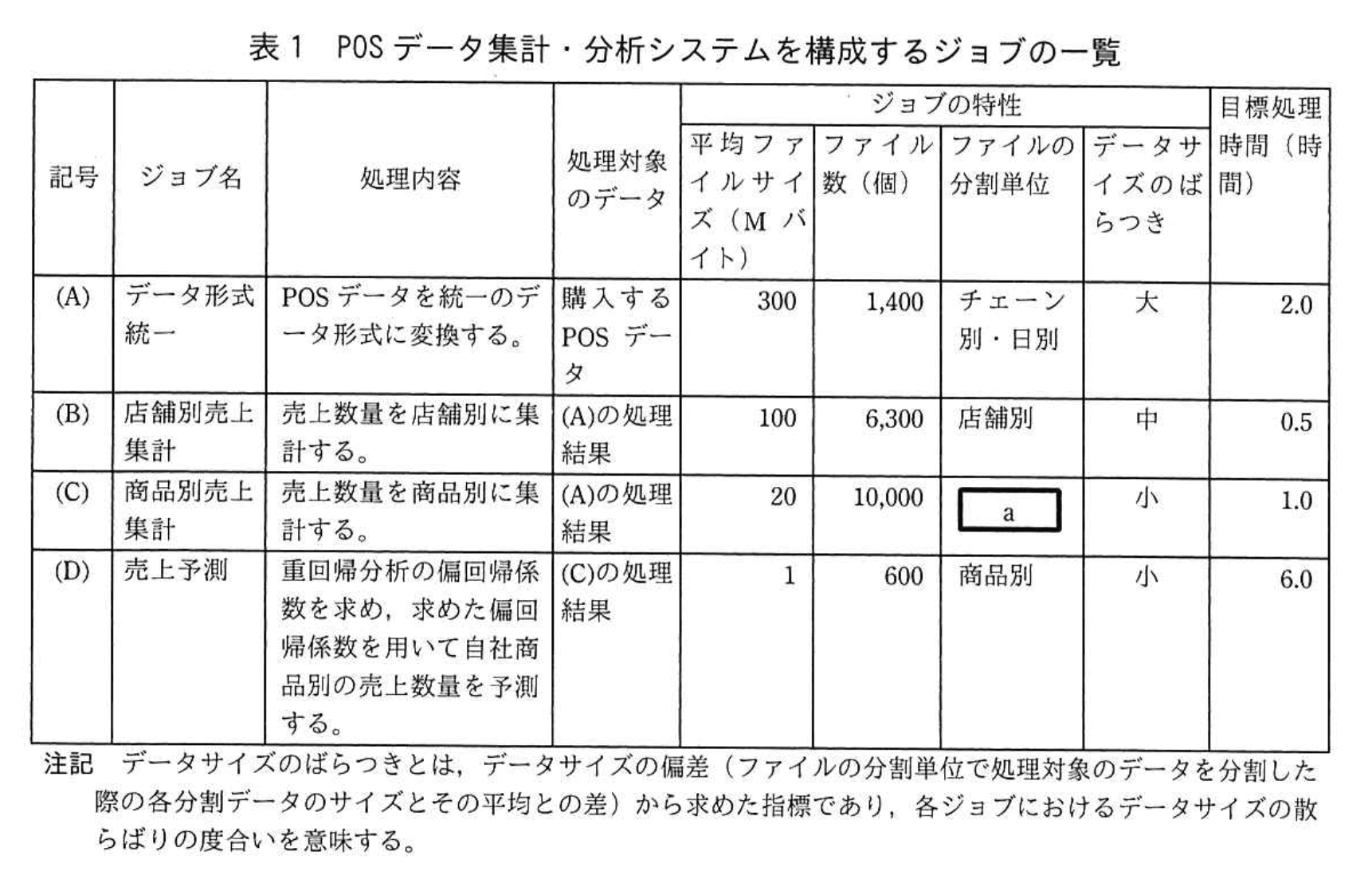 応用情報技術者試験（平成30年度 秋期 午後 問04 表01）
