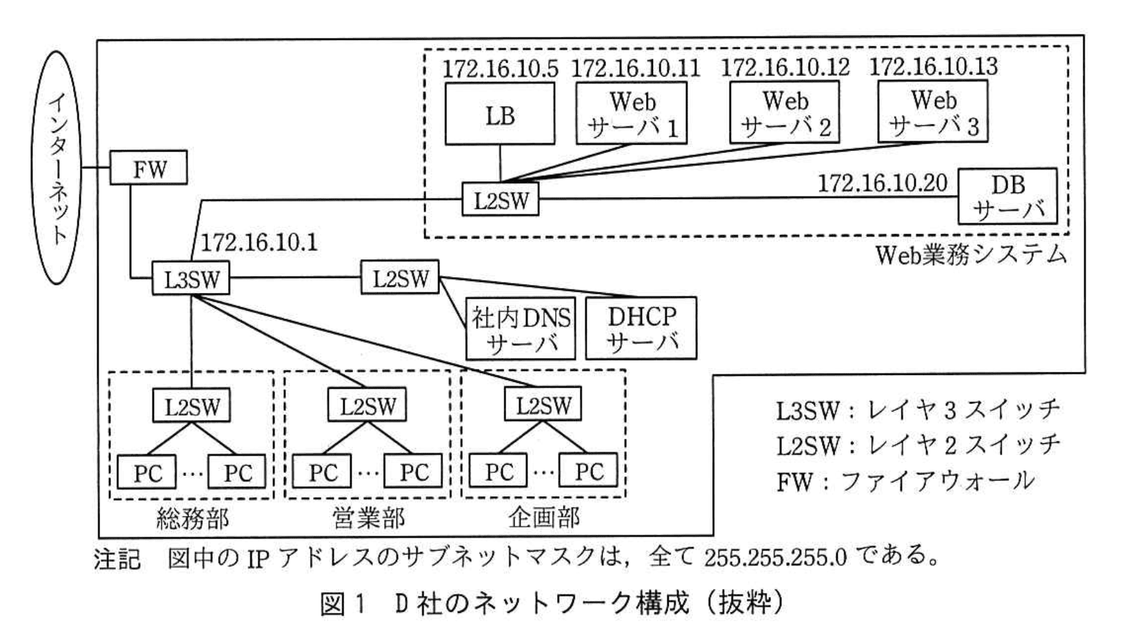 応用情報技術者試験（平成30年度 秋期 午後 問05 図01）