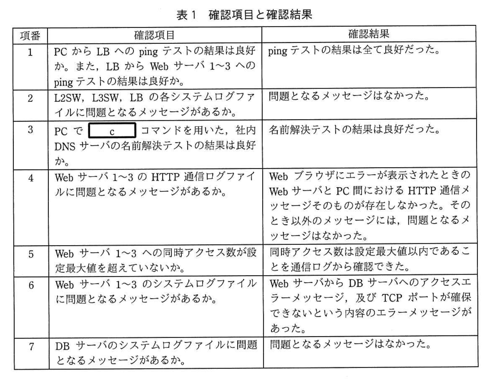 応用情報技術者試験（平成30年度 秋期 午後 問05 表01）