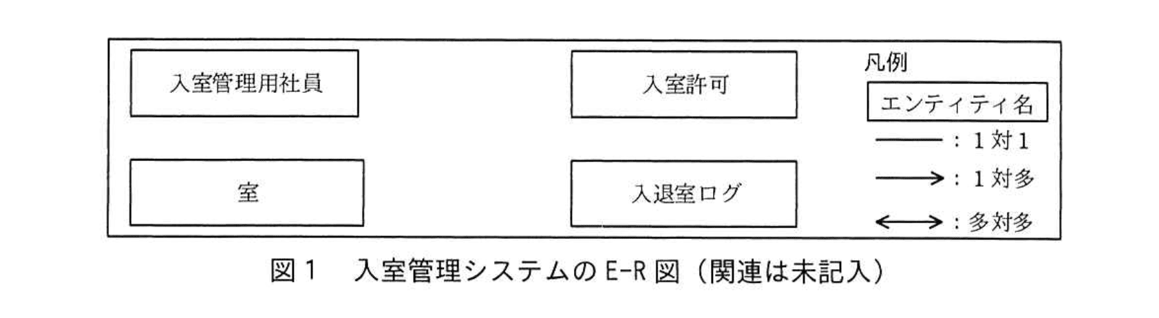 応用情報技術者試験（平成30年度 秋期 午後 問06 図01）
