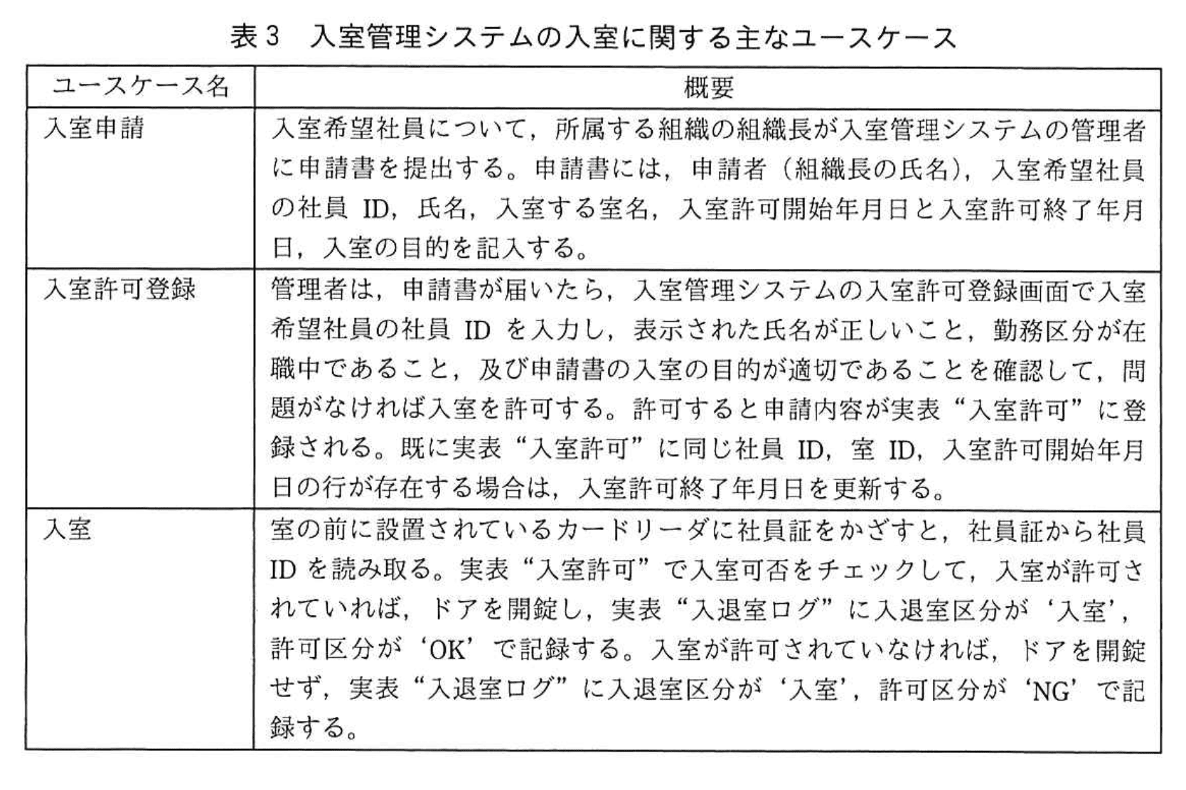 応用情報技術者試験（平成30年度 秋期 午後 問06 表03）