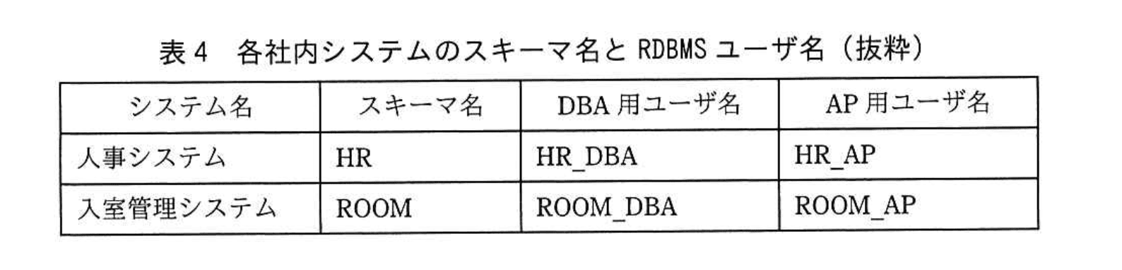 応用情報技術者試験（平成30年度 秋期 午後 問06 表04）