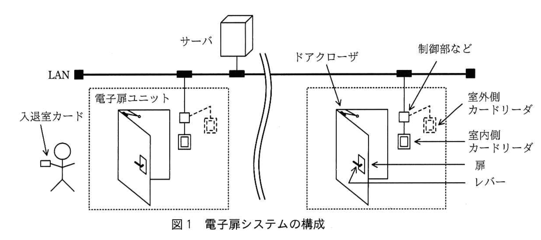 応用情報技術者試験（平成30年度 秋期 午後 問07 図01）