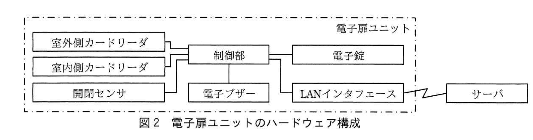 応用情報技術者試験（平成30年度 秋期 午後 問07 図02）