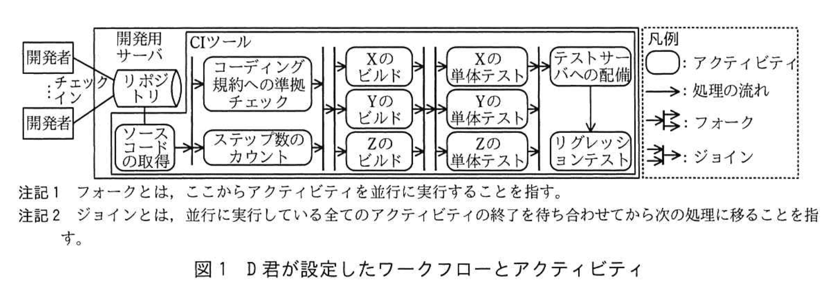 応用情報技術者試験（平成30年度 秋期 午後 問08 図01）